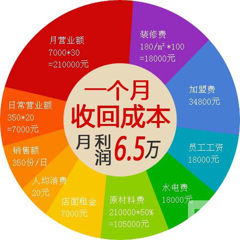 成都串串香加盟,创业开店收益多